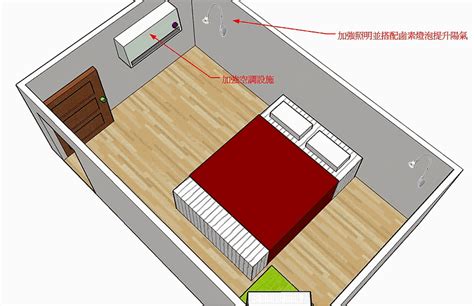 房間沒對外窗|房間沒對外窗怎麼辦？密室通風全攻略